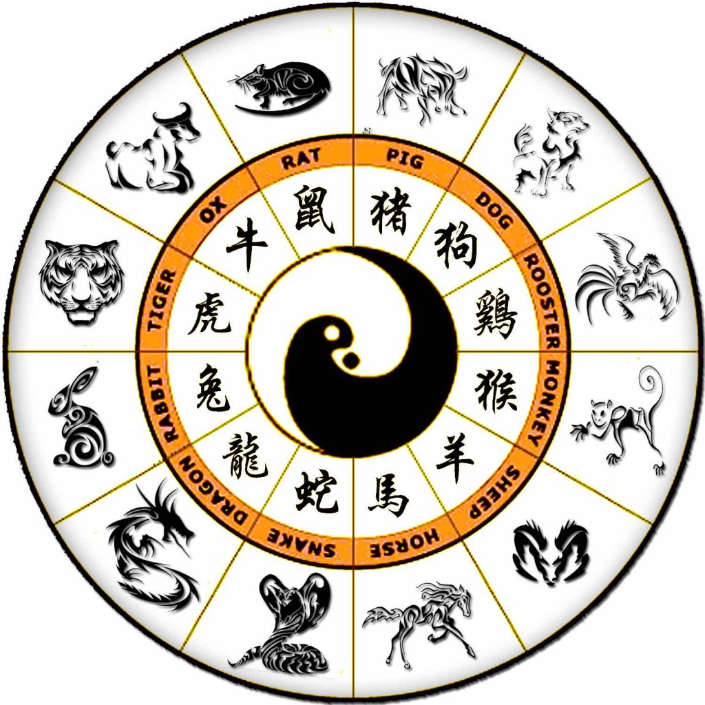 signe zodiaque chinois